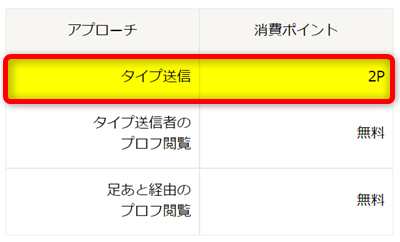 ハッピーメール「タイプを送る」の消費ポイント数